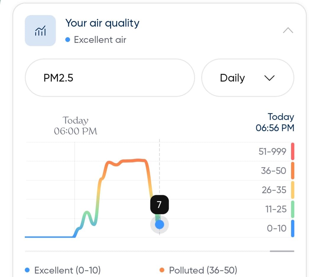BLUEAIR Air Purifiers for Medium Rooms, Bedroom, Kitchen, Cleans 1,858 sqft in one hour, HEPASilent Smart Air Cleaner for Home, Pets, Allergies, Virus, Dust, Mold, Smoke - Blue Pure 311i Max customer photo 1