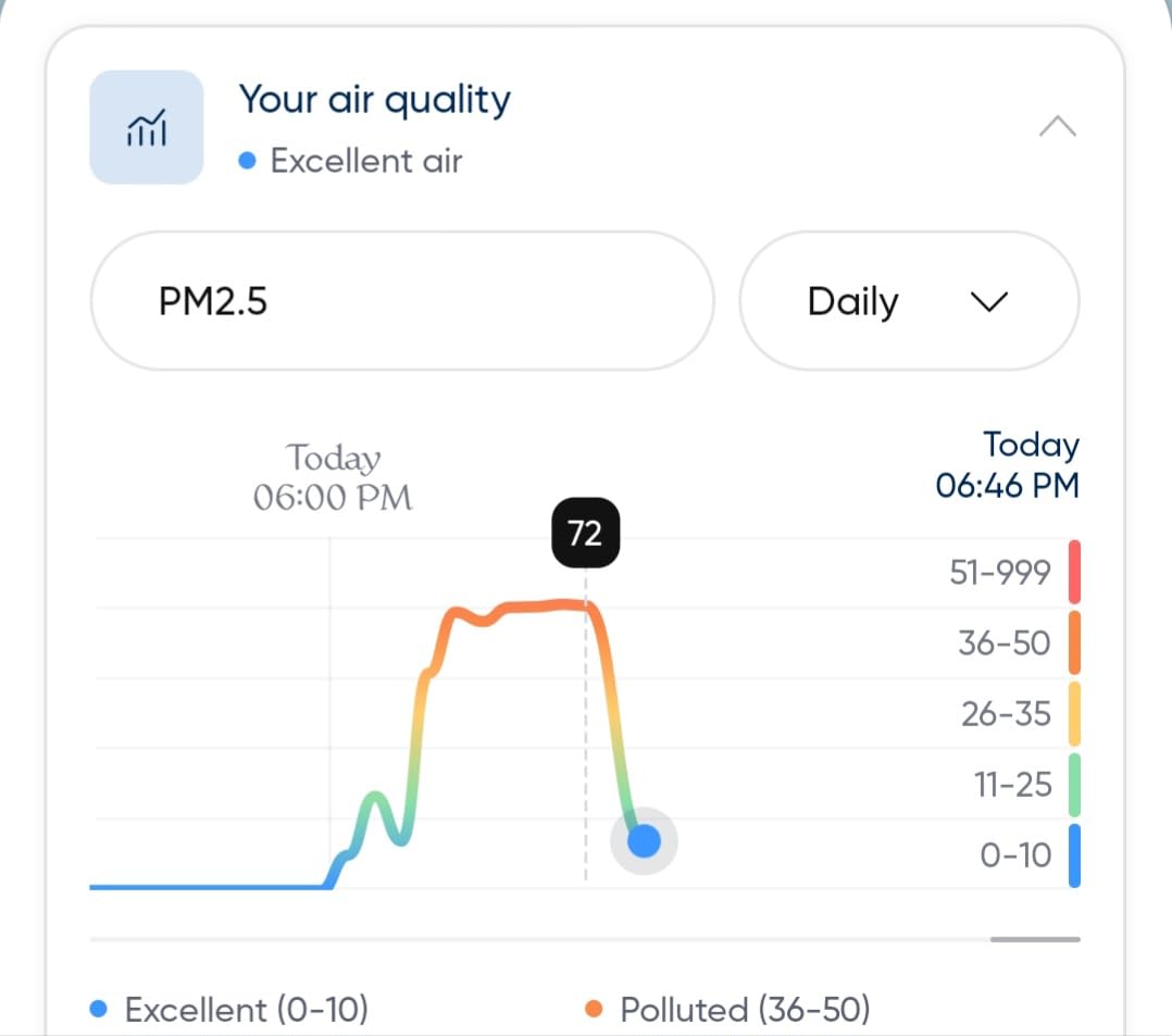 BLUEAIR Air Purifiers for Medium Rooms, Bedroom, Kitchen, Cleans 1,858 sqft in one hour, HEPASilent Smart Air Cleaner for Home, Pets, Allergies, Virus, Dust, Mold, Smoke - Blue Pure 311i Max customer photo 2