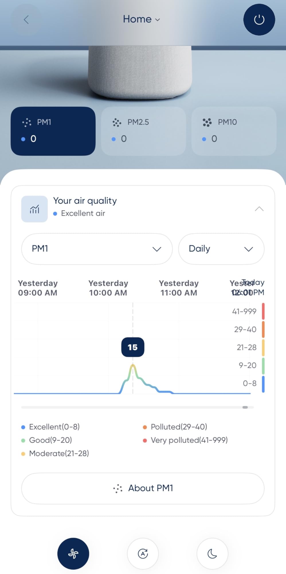 BLUEAIR Air Purifiers for Large Rooms, Cleans 3,048 Sqft In One Hour, HEPASilent Smart Air Cleaner For Home, Pets, Allergies, Virus, Dust, Mold, Smoke - Blue Pure 211i Max customer photo 1