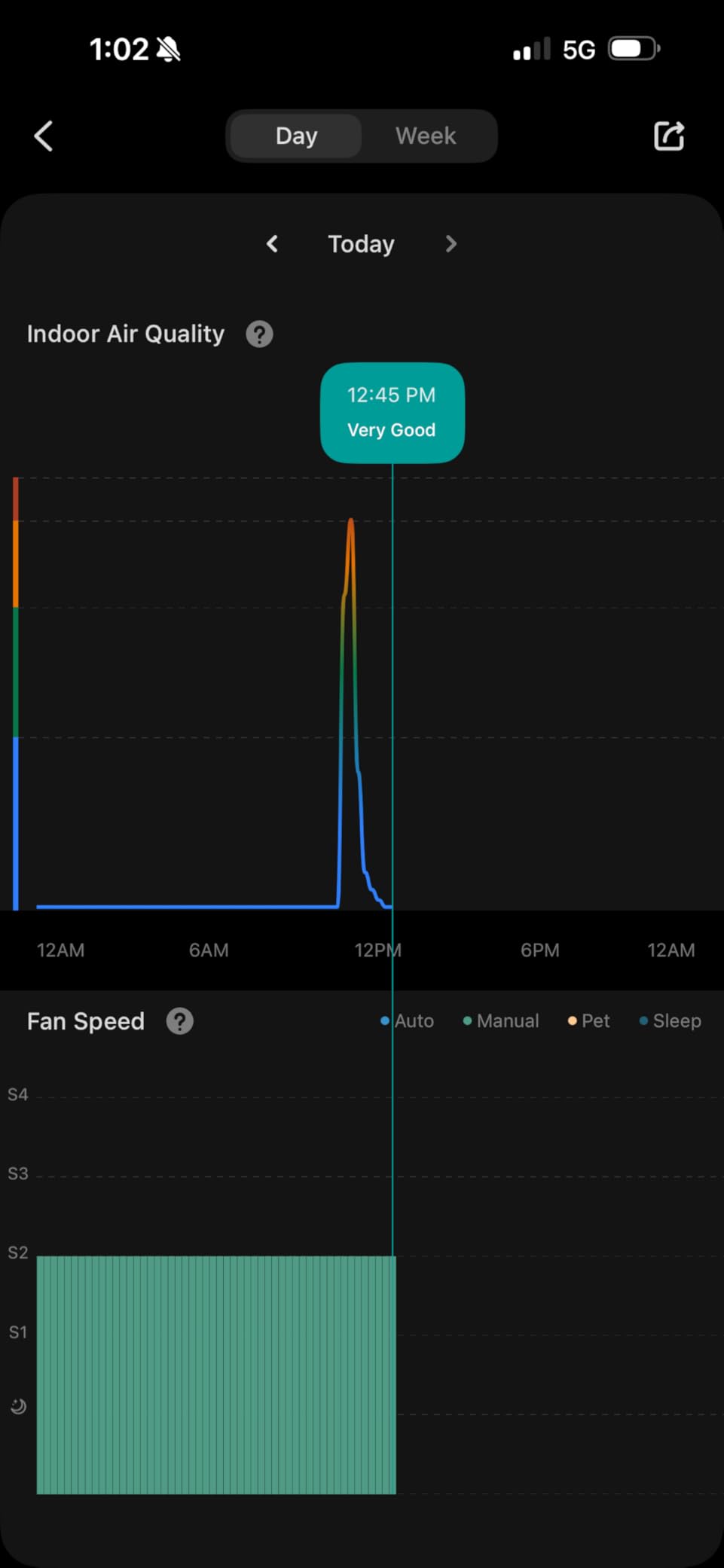 LEVOIT Air Purifier for Home Large Room Up to 1073Ft² with Air Quality Monitor, AHAM VERIFIDE, Smart WiFi, Washable Pre-Filter, HEPA Sleep Mode for Pets, Allergies, Dust, Pollen, Vital 100S-P, White customer photo 1