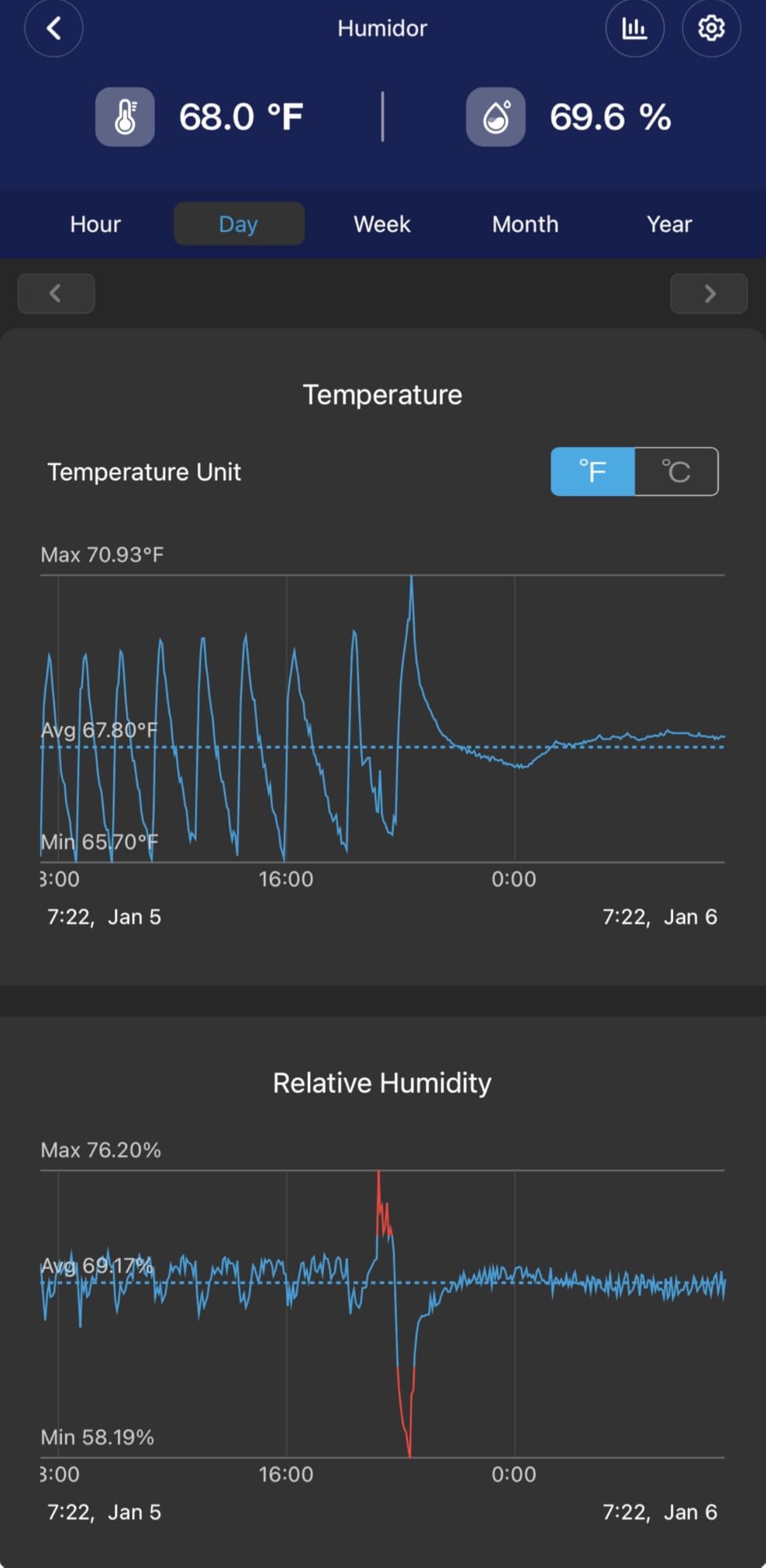 25L Electric Humidor Cabinet for 150 Cigars, Thermoelectric Cooling, Adjustable Temperature and Humidity, Digital Display, 3 Removable Cedar Shelves, Safety Lock, Gift for Men (25L) customer photo 1