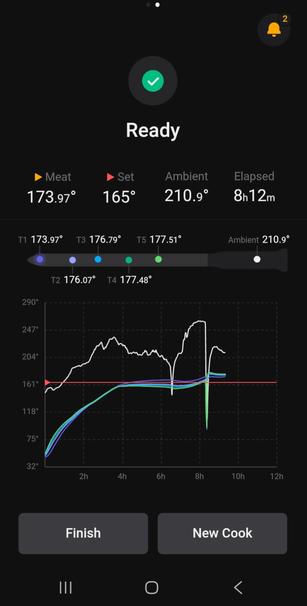 ThermoMaven Smart Bluetooth Wireless Meat Thermometer: Standalone Base, WiFi Unlimited Range, 6 Sensors with NIST Certified Accuracy, 2 Probes for Kitchen, BBQ, Grill, Oven, Smoker, Rotisserie customer photo 2