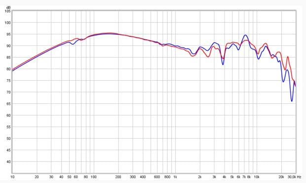 Sennheiser HD 599 SE Open-Back Headphones - Premium Design, Natural Balanced Audio, Comfortable Fit, Wired, Black customer photo 2