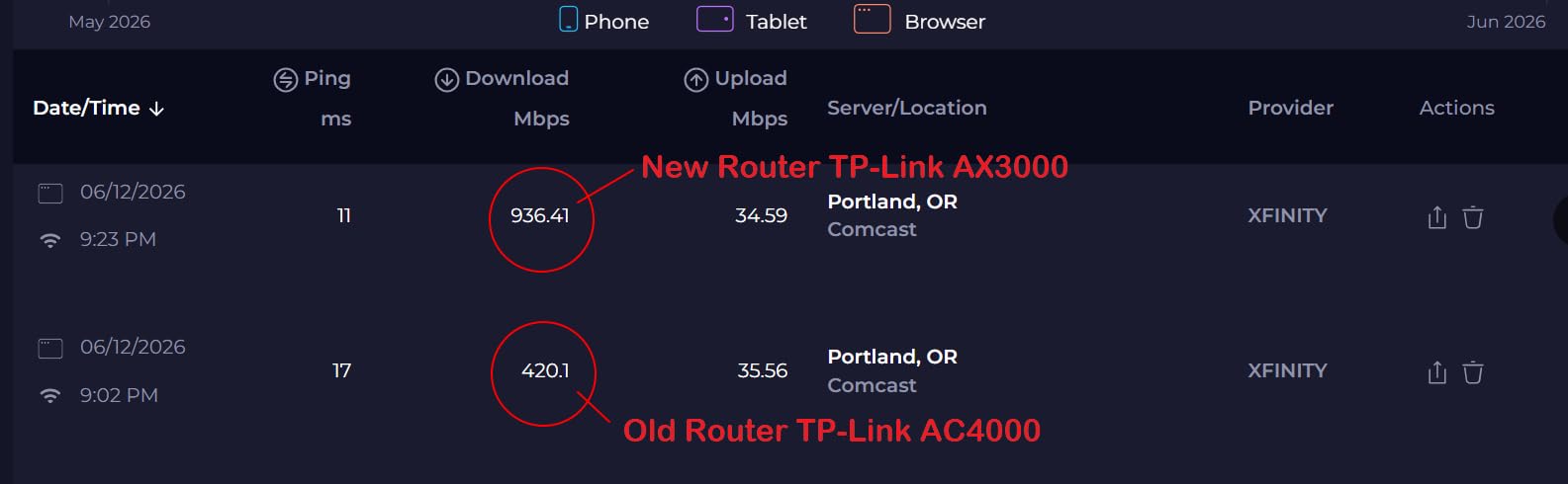 TP-Link Dual-Band AX3000 Wi-Fi 6 Router Archer AX55 | Wireless Gigabit Internet Router for Home | EasyMesh Compatible | VPN Clients & Server | HomeShield, OFDMA, MU-MIMO | USB 3.0 | Secure by Design customer photo 2