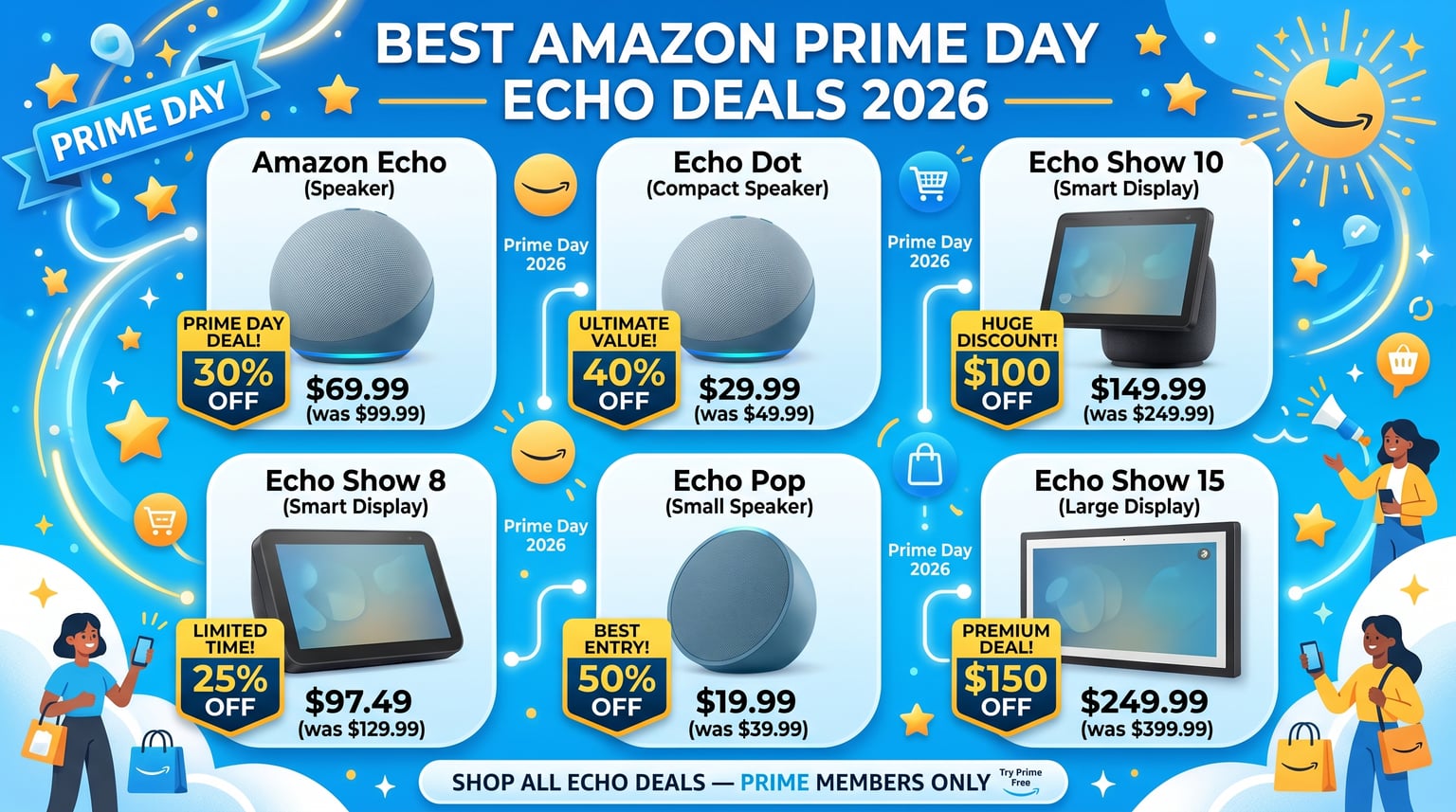 Best Amazon Prime Day Echo Deals 2026