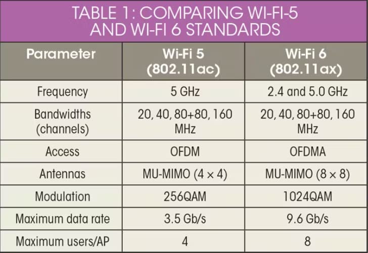 TP-Link AX1800 WiFi 6 Router (Archer AX21 V5) - Dual Band Wireless Internet, Gigabit, Easy Mesh, Works with Alexa customer photo 1