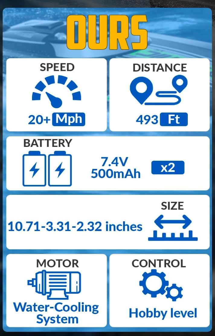 volantexrc Brushless RC Boat, High Speed Remote Control Boat for Beginners | 35+MPH, Full Proportional, for Lakes, Remote Control Boat for Adults, Red customer photo 2
