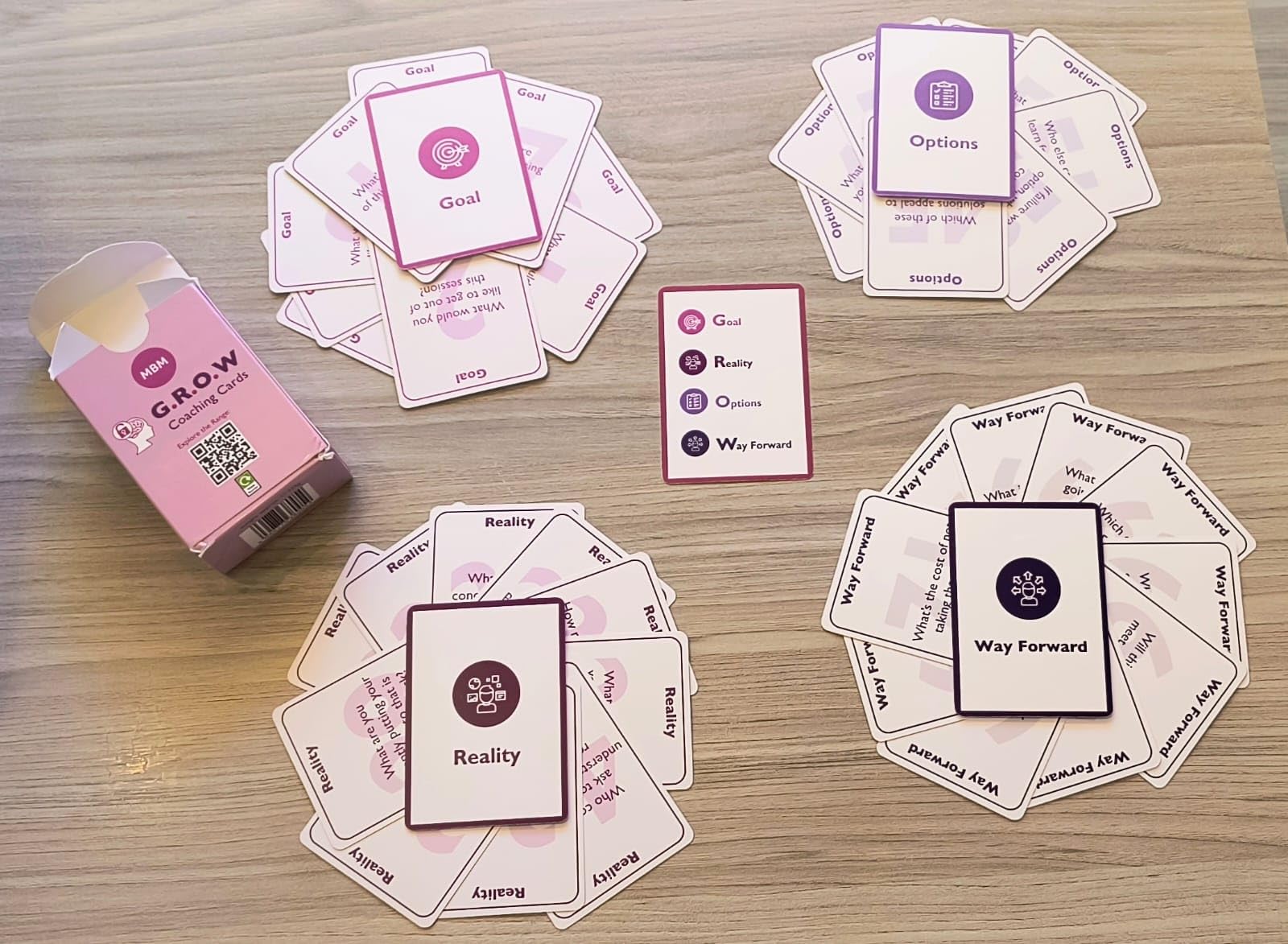 MBM Leadership – Grow Model Coaching Cards for Managers, HR & Leaders customer photo 1