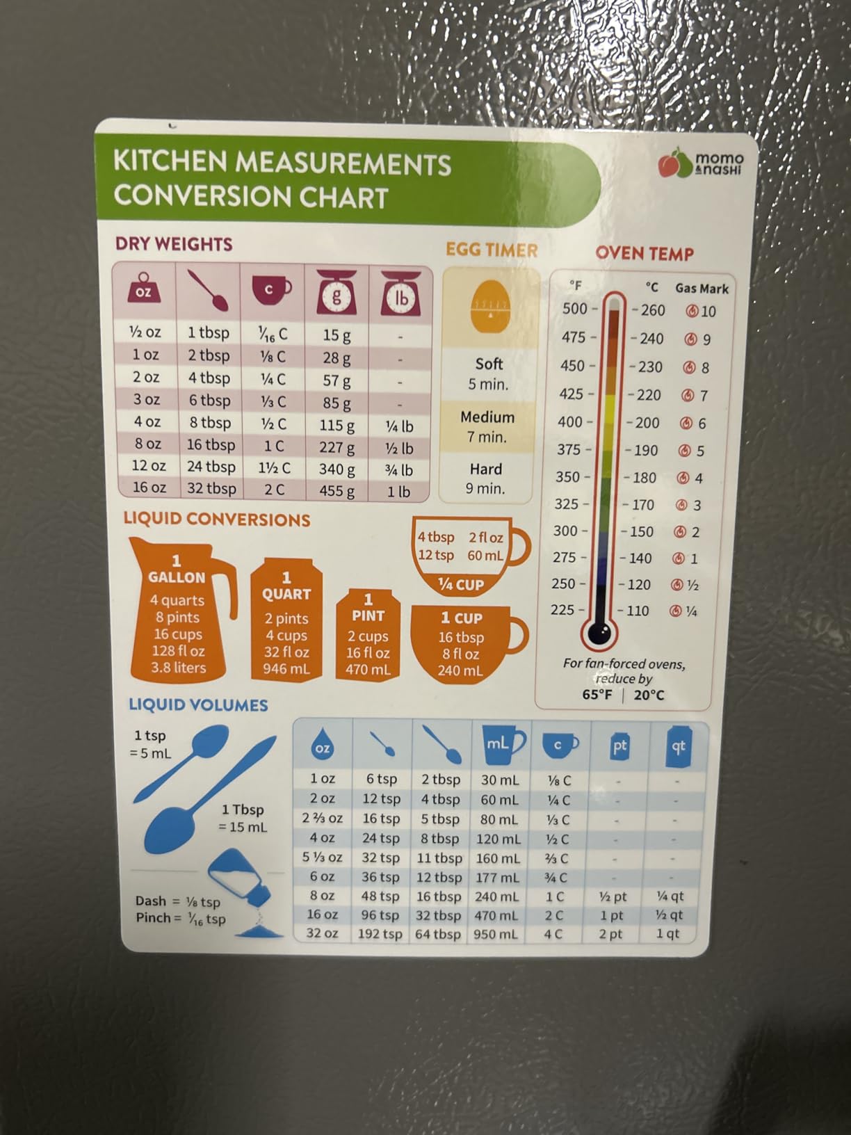 Kitchen Conversion Chart Magnet 1pc - Baking Supplies & Accessories - 6
