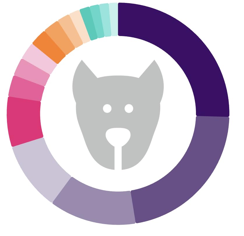 ORIVET GenoPet Dog DNA Test, 365+ Breeds, Health, Ancestry, Easy Cheek Swab, Results in 3–5 Weeks customer photo 2
